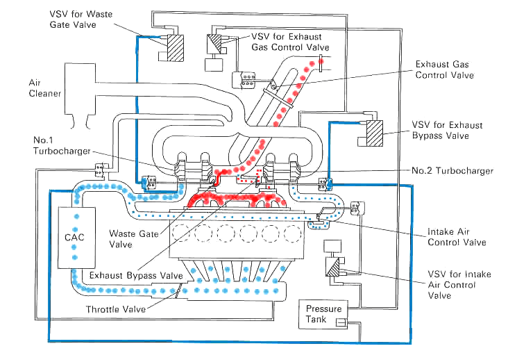 Haltech PS2000 - Munro Stage 3 Sequential setup - A80 / MKIV Discussion ...