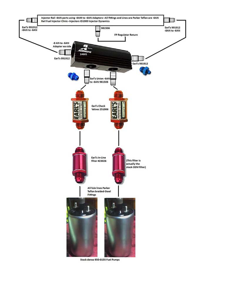 Return Style Fuel System Diagram